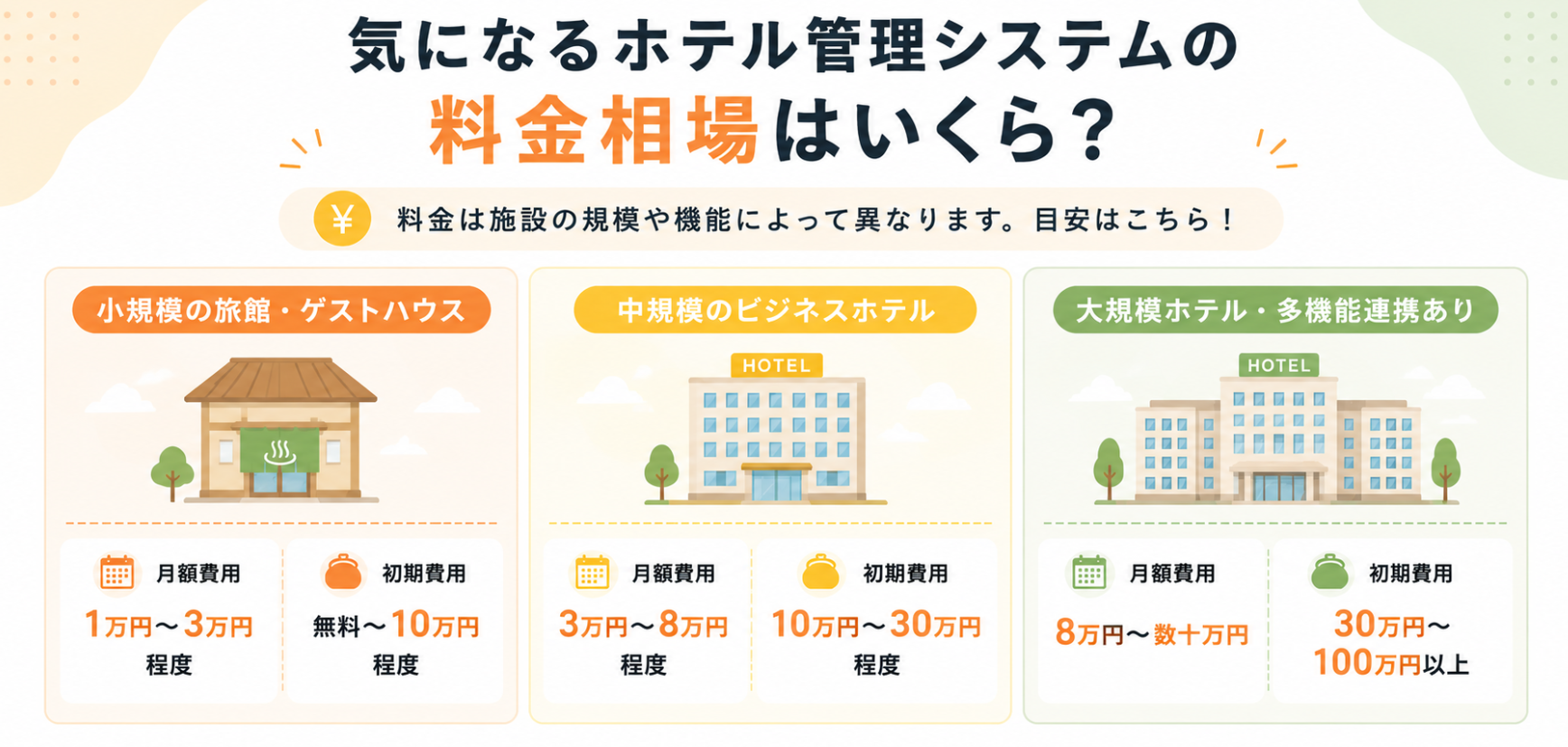 ホテル管理システムの料金相場を小規模・中規模・大規模施設別に比較したインフォグラフィック