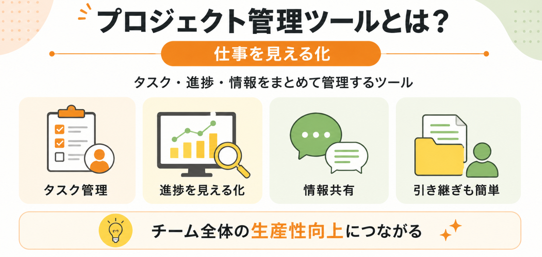 プロジェクト管理ツールの基本機能と導入メリットを、タスク管理・進捗管理・情報共有・引き継ぎの4つで紹介したインフォグラフィック