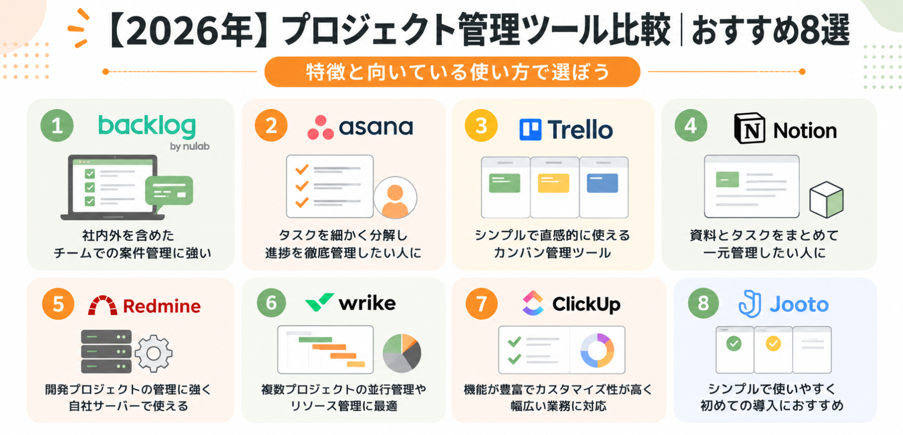 Backlog・Asana・Trello・Notionなど主要なプロジェクト管理ツール8種類の特徴を比較したインフォグラフィック
