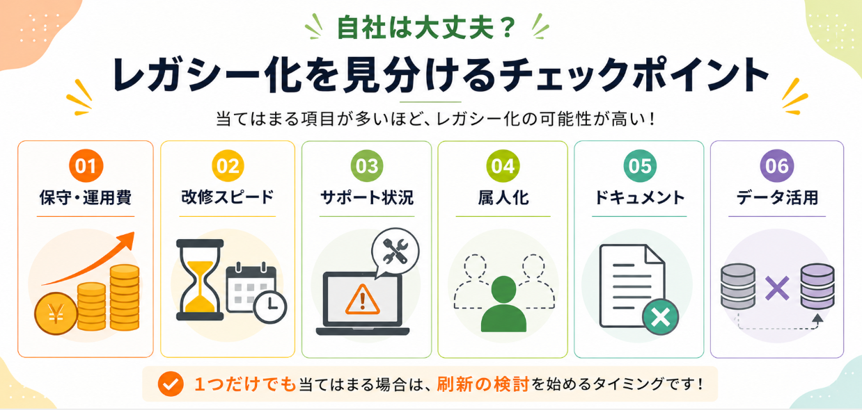 レガシーシステムかどうかを判断する6つのチェックポイントをまとめたインフォグラフィック