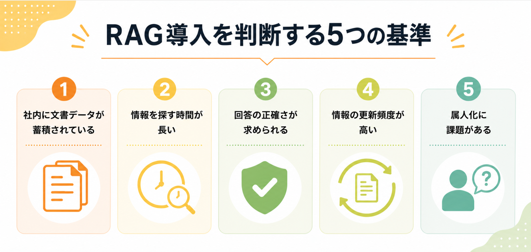 RAG導入を検討するための5つの判断基準をまとめた図解