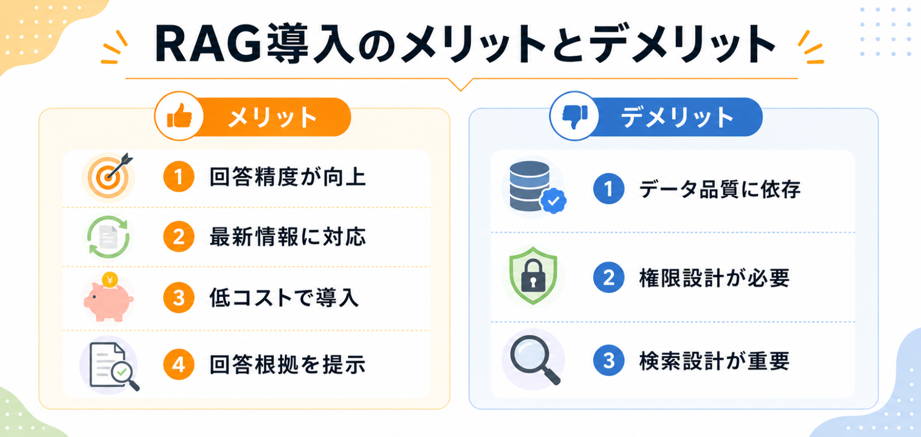 RAG導入のメリット4つとデメリット3つを比較したインフォグラフィック