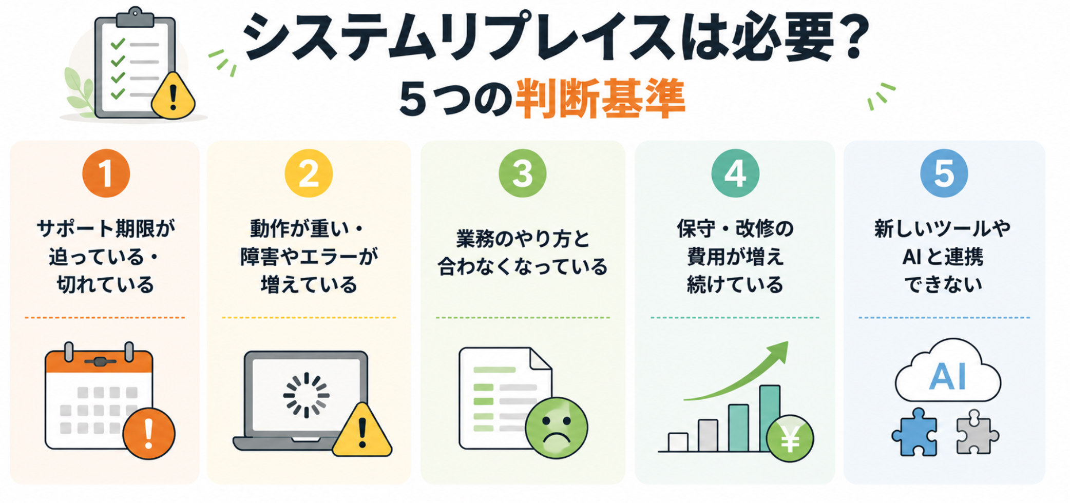 システムリプレイスを検討すべき5つの判断基準を一覧でまとめたインフォグラフィック