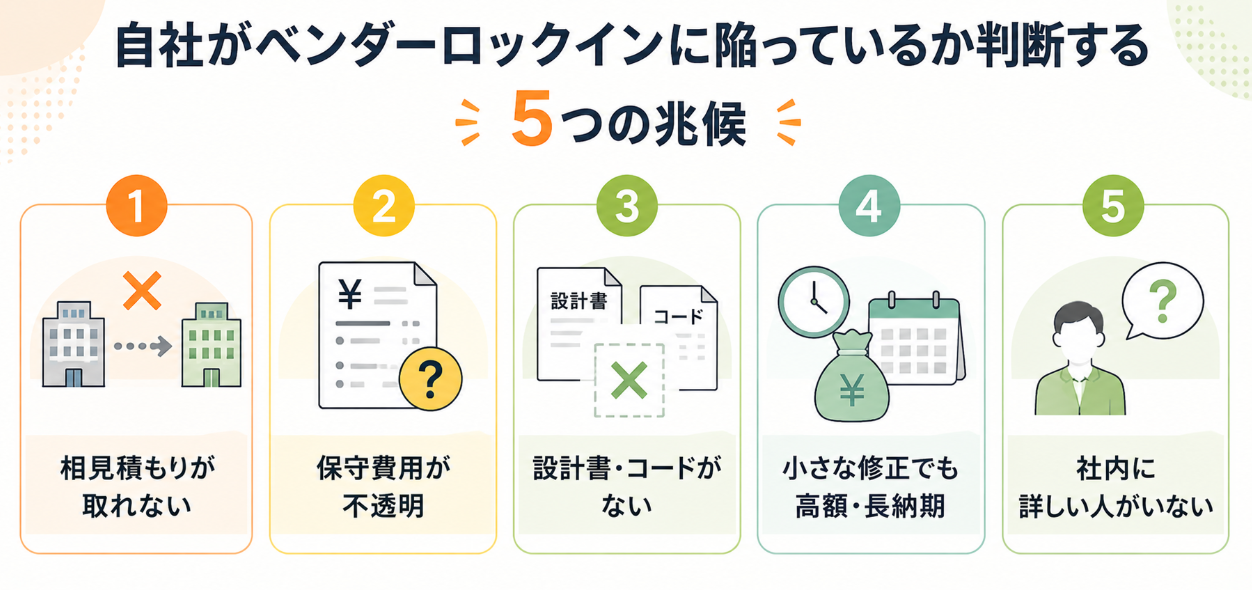 ベンダーロックインを判断する5つの兆候を示した図解