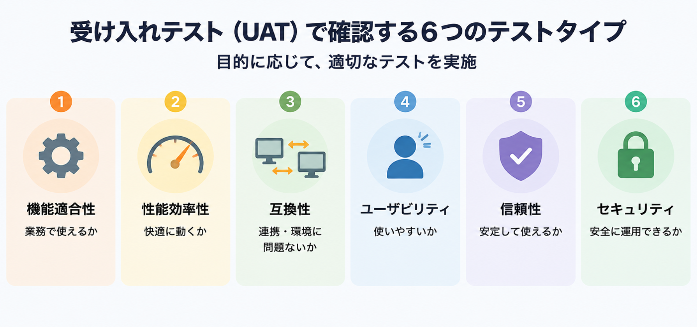 受け入れテスト（UAT）で確認する6種類のテストタイプ