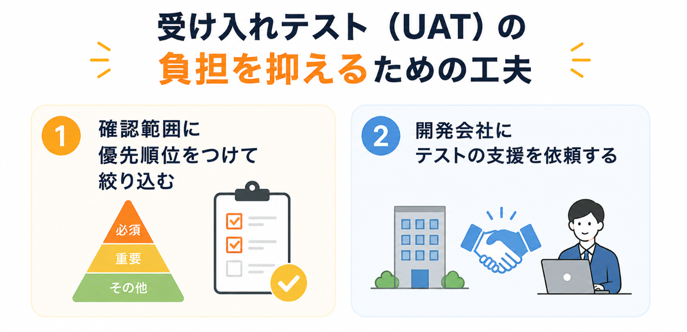 受け入れテストの負担を抑えるための確認範囲の絞り込みと開発会社への支援依頼