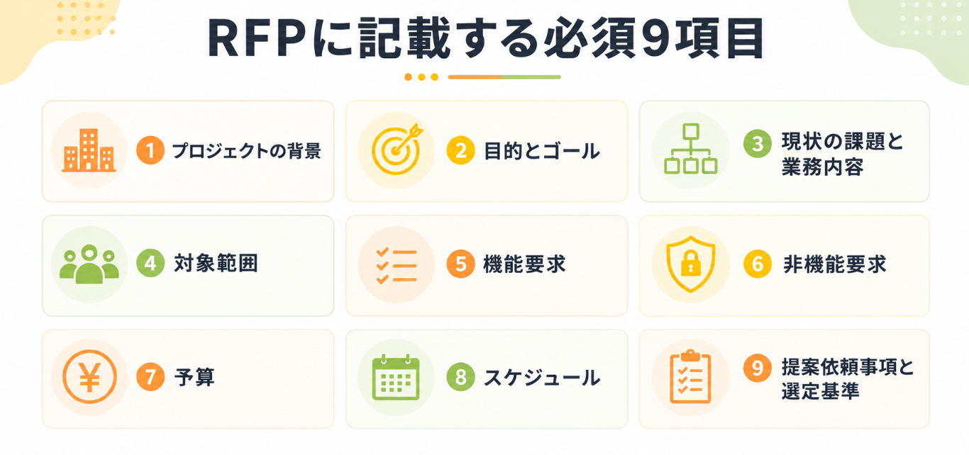 RFPに記載する必須項目を示した5つのポイントの図解