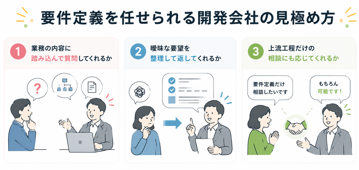 要件定義を任せられるシステム開発会社を見極める3つのポイントを示したインフォグラフィック